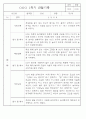 만1세반 1년 평가제 관찰일지 142Page (표준보육과정 관찰일지) 47페이지
