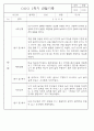 만1세반 1년 평가제 관찰일지 142Page (표준보육과정 관찰일지) 49페이지
