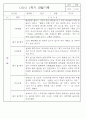 만1세반 1년 평가제 관찰일지 142Page (표준보육과정 관찰일지) 50페이지
