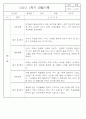만1세반 1년 평가제 관찰일지 142Page (표준보육과정 관찰일지) 57페이지