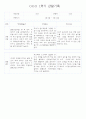 만1세반 1년 평가제 관찰일지 142Page (표준보육과정 관찰일지) 64페이지