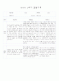 만1세반 1년 평가제 관찰일지 142Page (표준보육과정 관찰일지) 65페이지