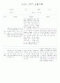 만1세반 1년 평가제 관찰일지 142Page (표준보육과정 관찰일지) 67페이지