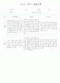 만1세반 1년 평가제 관찰일지 142Page (표준보육과정 관찰일지) 68페이지