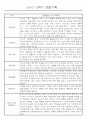만1세반 1년 평가제 관찰일지 142Page (표준보육과정 관찰일지) 72페이지