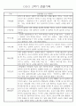 만1세반 1년 평가제 관찰일지 142Page (표준보육과정 관찰일지) 73페이지