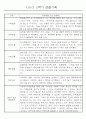 만1세반 1년 평가제 관찰일지 142Page (표준보육과정 관찰일지) 75페이지