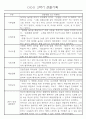 만1세반 1년 평가제 관찰일지 142Page (표준보육과정 관찰일지) 76페이지