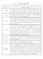 만1세반 1년 평가제 관찰일지 142Page (표준보육과정 관찰일지) 77페이지