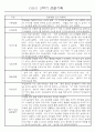만1세반 1년 평가제 관찰일지 142Page (표준보육과정 관찰일지) 78페이지
