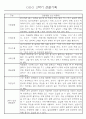 만1세반 1년 평가제 관찰일지 142Page (표준보육과정 관찰일지) 79페이지