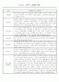 만1세반 1년 평가제 관찰일지 142Page (표준보육과정 관찰일지) 80페이지