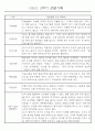 만1세반 1년 평가제 관찰일지 142Page (표준보육과정 관찰일지) 81페이지