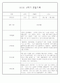 만1세반 1년 평가제 관찰일지 142Page (표준보육과정 관찰일지) 82페이지