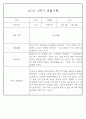 만1세반 1년 평가제 관찰일지 142Page (표준보육과정 관찰일지) 83페이지