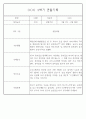 만1세반 1년 평가제 관찰일지 142Page (표준보육과정 관찰일지) 84페이지