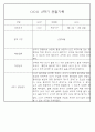 만1세반 1년 평가제 관찰일지 142Page (표준보육과정 관찰일지) 85페이지