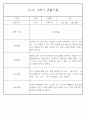 만1세반 1년 평가제 관찰일지 142Page (표준보육과정 관찰일지) 86페이지