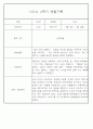 만1세반 1년 평가제 관찰일지 142Page (표준보육과정 관찰일지) 87페이지