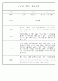만1세반 1년 평가제 관찰일지 142Page (표준보육과정 관찰일지) 88페이지