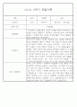 만1세반 1년 평가제 관찰일지 142Page (표준보육과정 관찰일지) 89페이지