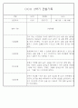 만1세반 1년 평가제 관찰일지 142Page (표준보육과정 관찰일지) 90페이지