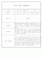 만1세반 1년 평가제 관찰일지 142Page (표준보육과정 관찰일지) 91페이지