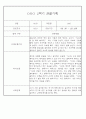 만1세반 1년 평가제 관찰일지 142Page (표준보육과정 관찰일지) 92페이지