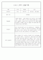 만1세반 1년 평가제 관찰일지 142Page (표준보육과정 관찰일지) 93페이지