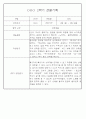 만1세반 1년 평가제 관찰일지 142Page (표준보육과정 관찰일지) 95페이지