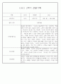 만1세반 1년 평가제 관찰일지 142Page (표준보육과정 관찰일지) 96페이지