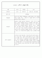 만1세반 1년 평가제 관찰일지 142Page (표준보육과정 관찰일지) 97페이지