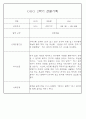 만1세반 1년 평가제 관찰일지 142Page (표준보육과정 관찰일지) 98페이지