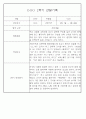 만1세반 1년 평가제 관찰일지 142Page (표준보육과정 관찰일지) 99페이지