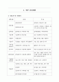 재가노인복지센터 제본(사업계획서, 운영규정 내용 모두 포함/일부수정하여 제본하여 제출하시면 됩니다/최근 승인된 자료임) 17페이지