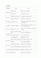 재가노인복지센터 제본(사업계획서, 운영규정 내용 모두 포함/일부수정하여 제본하여 제출하시면 됩니다/최근 승인된 자료임) 18페이지