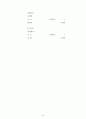 재가노인복지센터 제본(사업계획서, 운영규정 내용 모두 포함/일부수정하여 제본하여 제출하시면 됩니다/최근 승인된 자료임) 77페이지