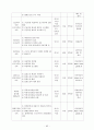 재가노인복지센터 제본(사업계획서, 운영규정 내용 모두 포함/일부수정하여 제본하여 제출하시면 됩니다/최근 승인된 자료임) 96페이지