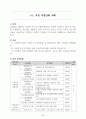 재가노인복지센터 제본(사업계획서, 운영규정 내용 모두 포함/일부수정하여 제본하여 제출하시면 됩니다/최근 승인된 자료임) 97페이지