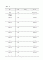 재가노인복지센터(방문요양) 사업계획서(최근 승인된 자료입니다.) 8페이지