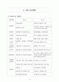 재가노인복지센터(방문요양) 사업계획서(최근 승인된 자료입니다.) 14페이지