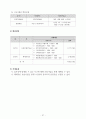 재가노인복지센터(방문요양) 사업계획서(최근 승인된 자료입니다.) 29페이지