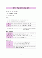 한국사 Ⅱ단원(근대 국민 국가 수립 운동) 핵심 내용 정리와 출제 예상 문제 2페이지