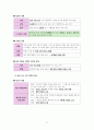 한국사 Ⅱ단원(근대 국민 국가 수립 운동) 핵심 내용 정리와 출제 예상 문제 3페이지