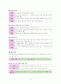 한국사 Ⅱ단원(근대 국민 국가 수립 운동) 핵심 내용 정리와 출제 예상 문제 4페이지