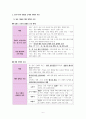 한국사 Ⅱ단원(근대 국민 국가 수립 운동) 핵심 내용 정리와 출제 예상 문제 6페이지