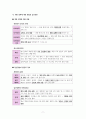 한국사 Ⅱ단원(근대 국민 국가 수립 운동) 핵심 내용 정리와 출제 예상 문제 7페이지