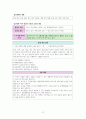 한국사 Ⅱ단원(근대 국민 국가 수립 운동) 핵심 내용 정리와 출제 예상 문제 8페이지
