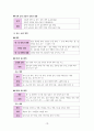 한국사 Ⅱ단원(근대 국민 국가 수립 운동) 핵심 내용 정리와 출제 예상 문제 10페이지