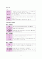 한국사 Ⅱ단원(근대 국민 국가 수립 운동) 핵심 내용 정리와 출제 예상 문제 11페이지